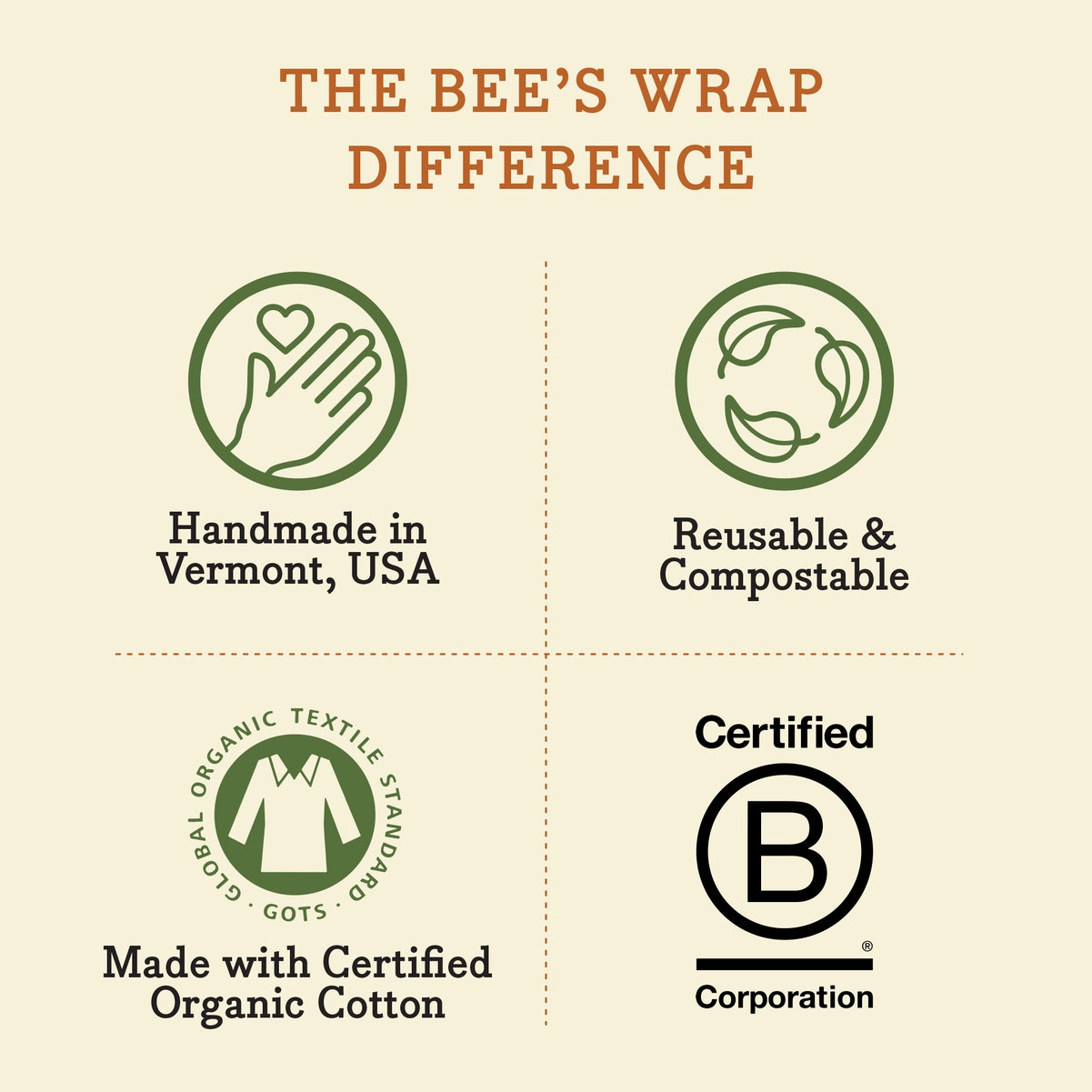 Bee's Wrap - Medium Wrap 3 Pack - Honeycomb
